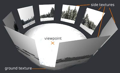 advanced landscape